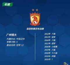 广州恒大亚冠_恒大亚冠赛程(恒大亚冠赛程2021)