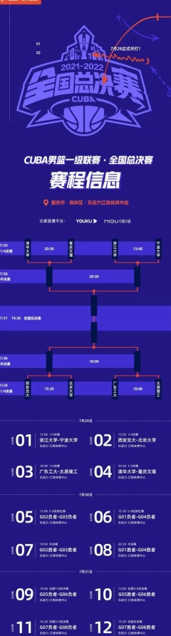 cuba赛程_2022CUBA全国赛赛程表(2022cuba全国赛赛程表秋季)