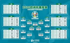 2021欧洲杯赛程表_欧洲杯赛程表2021(欧洲杯赛程表2021赛制)
