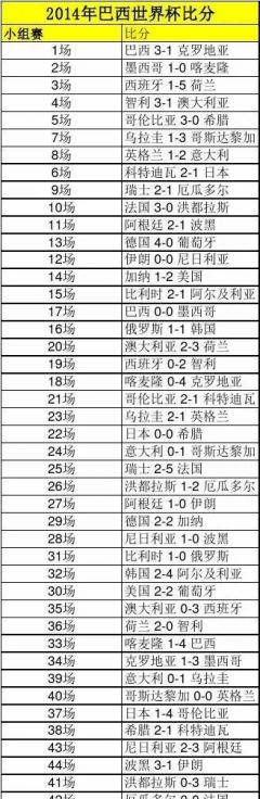 2014世界杯赛程_2014世界杯赛程(2014世界杯赛程及结果)