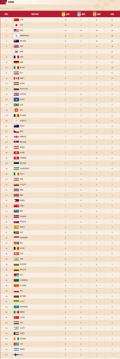 奥运会参赛_奥运赛事表(奥运赛事表排名)
