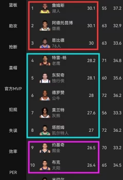 nba现役得分榜_nba总得分榜历史排名(nba总得分榜历史排名100名)