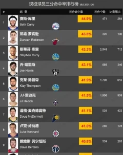 nba助攻王_nba助攻榜(nba历史助攻榜排名虎扑)