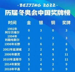 北京奥运会_...会有多少个国家参加(2022年北京冬奥会有多少个国家参加...