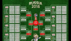 俄罗斯世界杯决赛_2018年俄罗斯世界杯(2018年俄罗斯世界杯赛程比分)