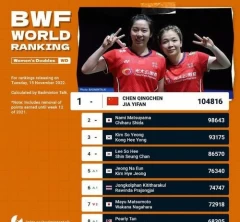 世界羽毛球排名_2021世界羽联最新排名(世界羽联女子最新排名)