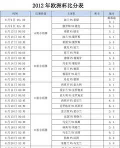 欧洲杯历史_历届欧洲杯决赛比分(历届欧洲杯决赛比分一览表)