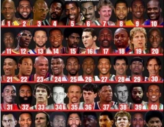 50大巨星_nba50大巨星(nba50大巨星排名1996)