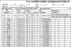 广东男篮最新消息_广东队队员名单(男篮广东队队员名单)