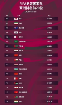 世界足球国家队排名_国家队排名(足球国家队排名)