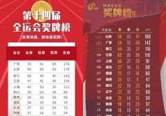 张昊琳_2021年全运会奖牌榜(2021年全运会奖牌榜云南)