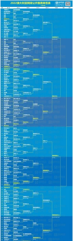 澳大利亚网球公开赛_澳网赛程(2022澳网赛程)