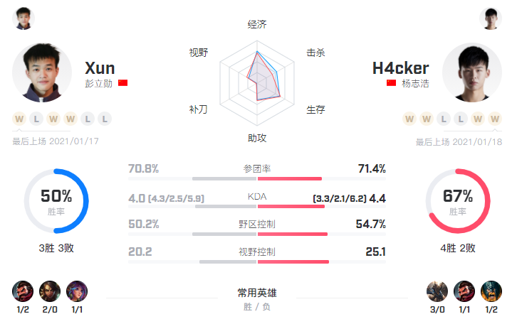 iG vs RA：连败压力在身，BP魔咒能否解除？