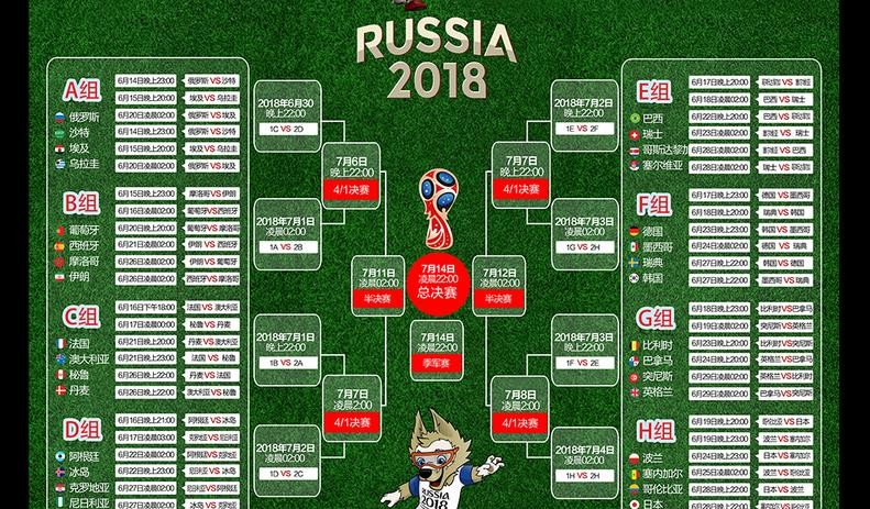 俄罗斯世界杯决赛