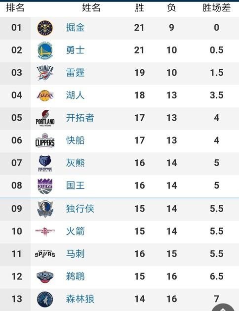 75大nba球星排名